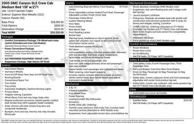 2005 GMC Canyon SLE Z71